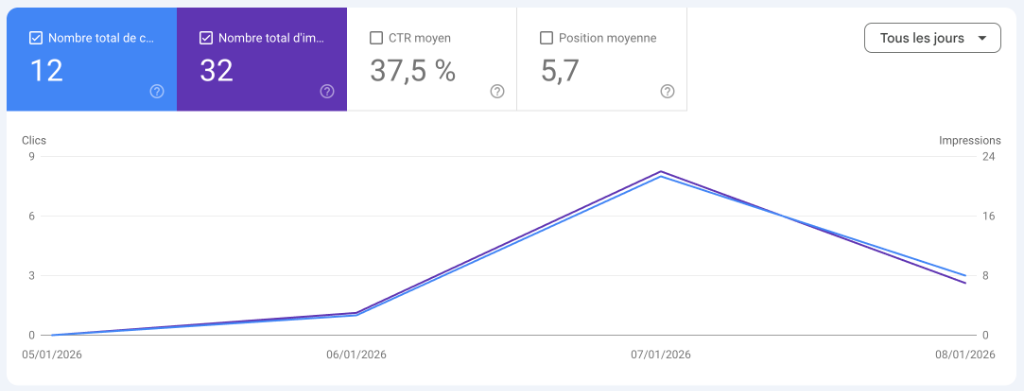 Google Search Console Artisan Sculpt